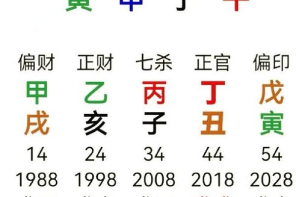 《八字黄金点拨》5（ 甲生寅月戊辰时 ）