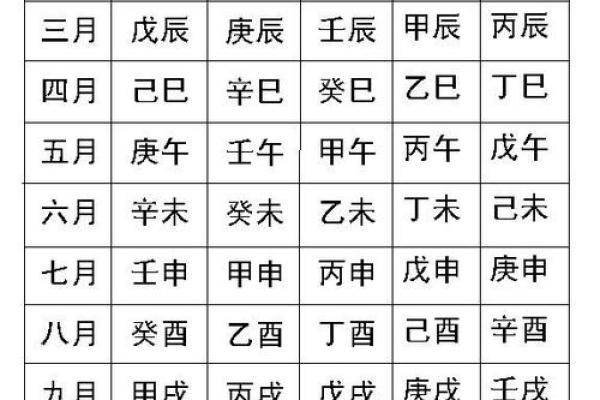 《八字黄金点拨》5（ 甲生寅月戊辰时 ）