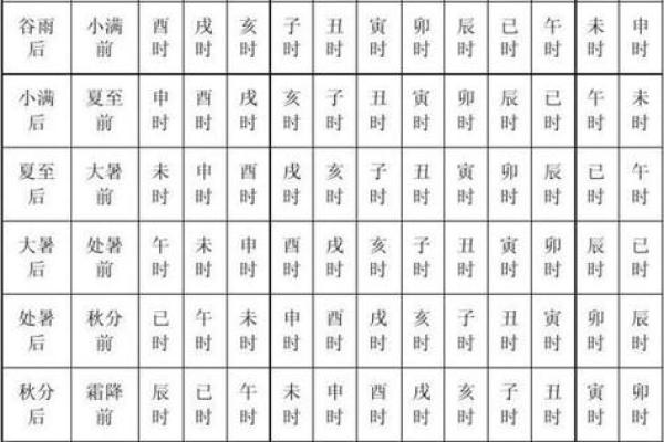 生辰八字四柱含义是什么