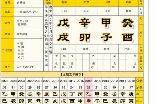 八字在时柱