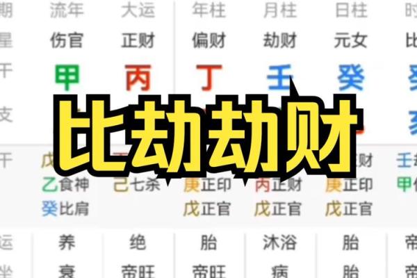 八字中劫