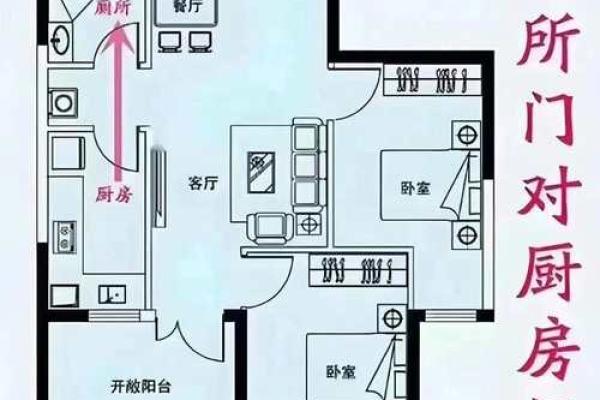 如何去化解厨房风水的不良影响