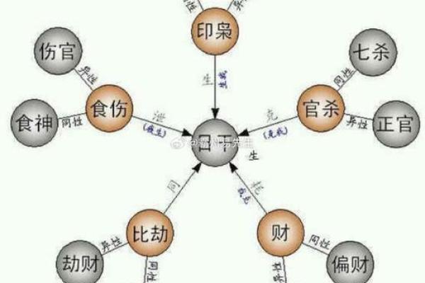 八字无财官