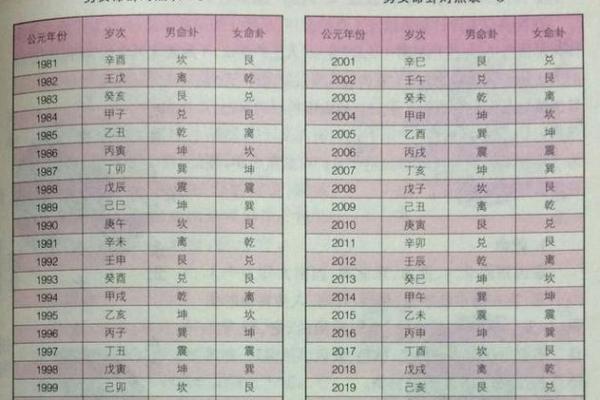 如何算婚姻八字