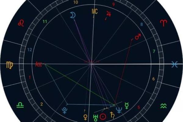 塔罗和星盘是算命,星盘占卜准吗