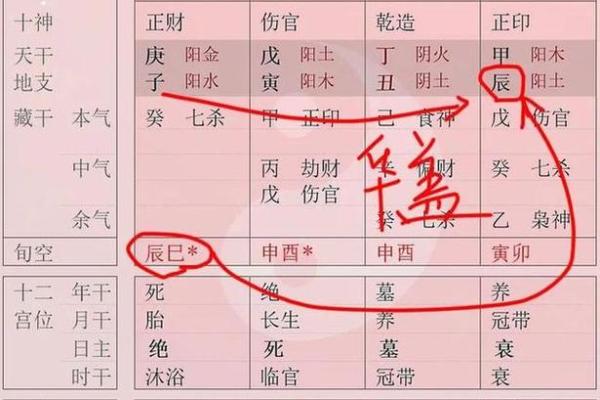 八字空亡如何化解 八字空亡怎么化解