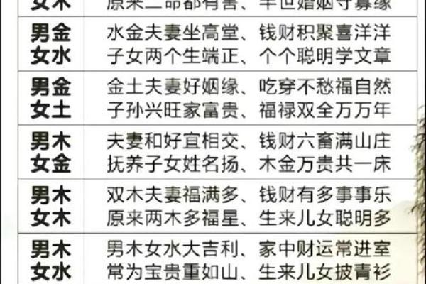 八字看配偶相貌 八字配偶相貌如何