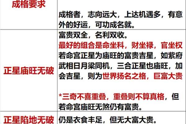 紫微斗数最上等格局 富贵格局