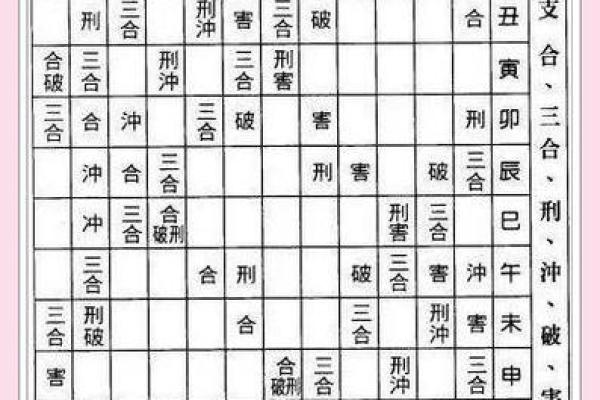 命理学：八字命宫，十二神煞吉凶论断！_1