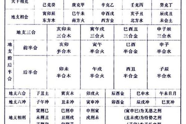 如何化解八字纯阴不利父母的命运？