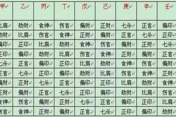 《八字关系有几种？详解八字有多少种关系及含义》