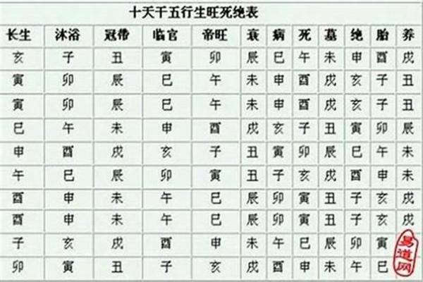 八字和风水之间有关系吗？