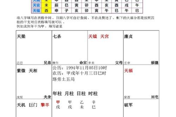 紫微斗数之兄弟宫与诸星,天同星在兄弟宫是什么意思？