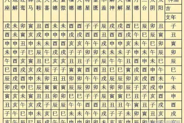 八字地煞在线查，完整免费测算，准确无误！