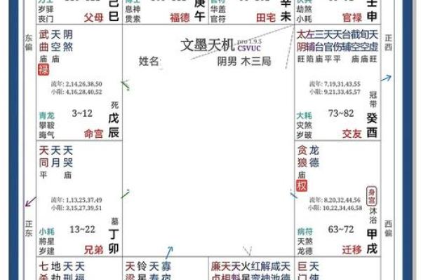 紫微斗数看学历哪个宫,不同星宿在官禄宫影响