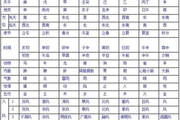 摩托车牌照查吉凶测试