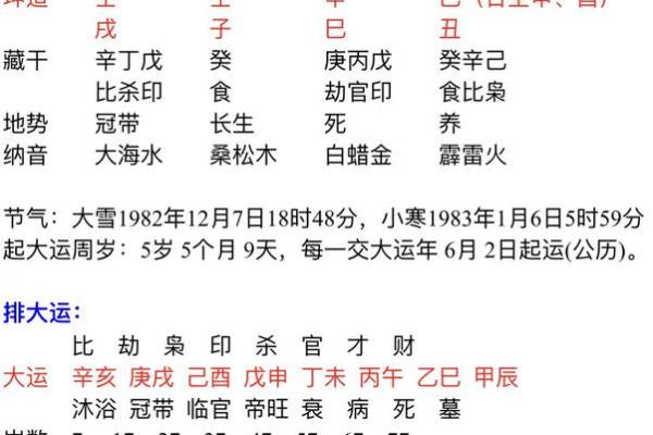 算命说夫妻是真爱是啥意思