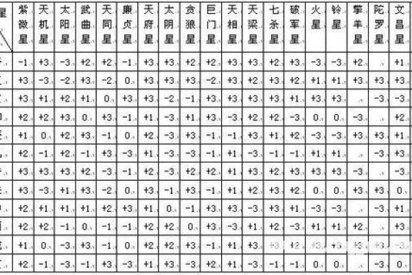 紫薇斗数流月怎么看