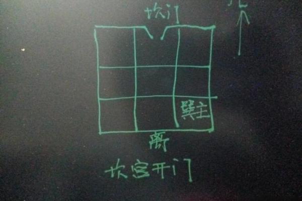 门右边的房子风水
