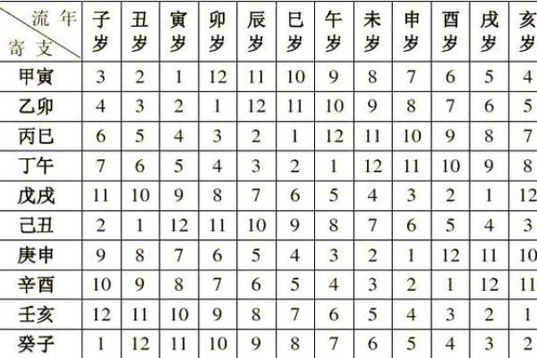 元亨利贞八字排盘