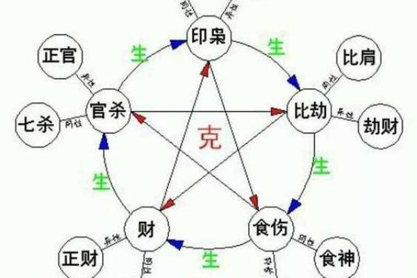 元亨利贞八字排盘