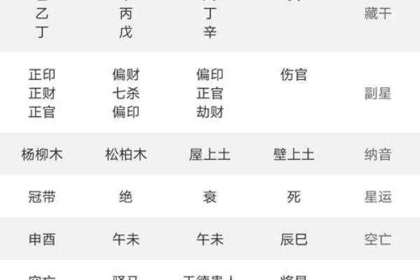 紫薇斗数算要付费
