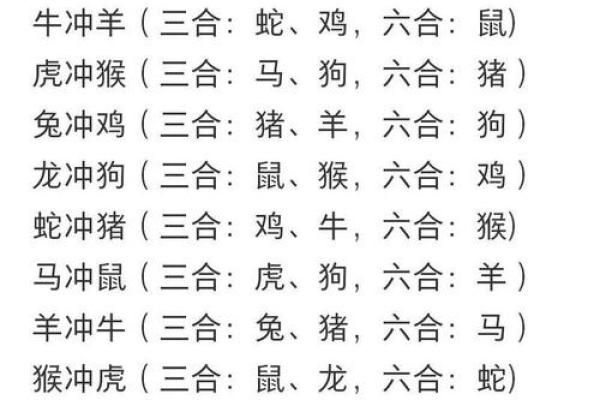 详解八字中旬空冲的三合、六合、三刑是什么