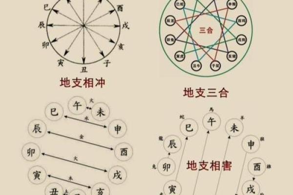 详解八字中旬空冲的三合、六合、三刑是什么