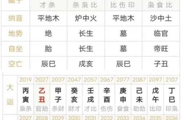 四柱八字分别是什么命局