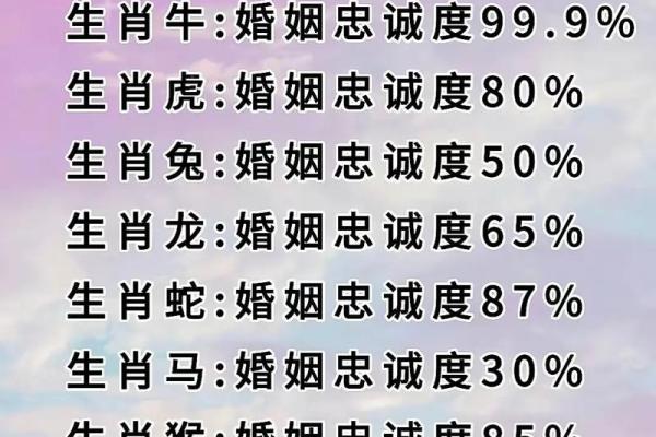 测试姻缘婚姻