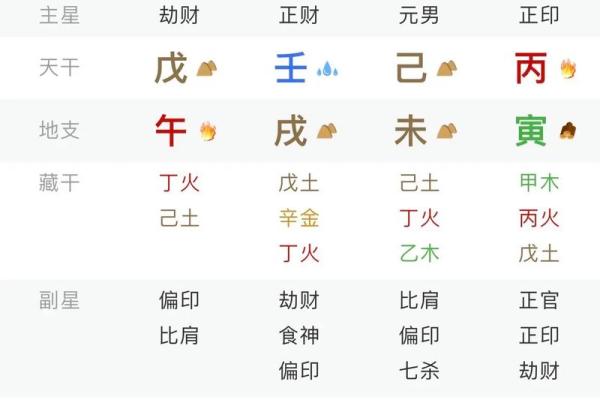 马未都说生辰八字算命吗