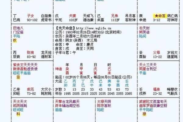 紫薇斗数看神仙