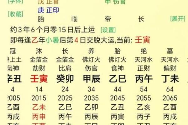 八字偏弱的人属于命好不好呢