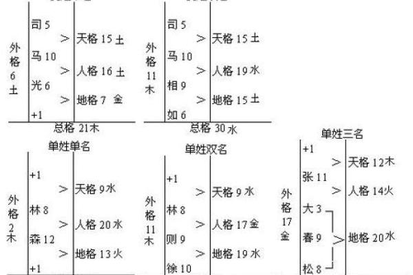 算命三才是什么意思,三才五格起名