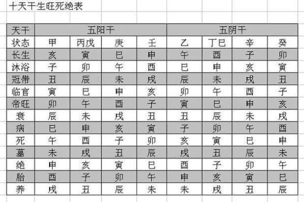 八字冠带大运多少岁走好