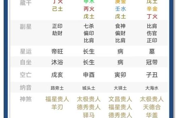 有大出息的人八字特征,思想深度高的八字特征