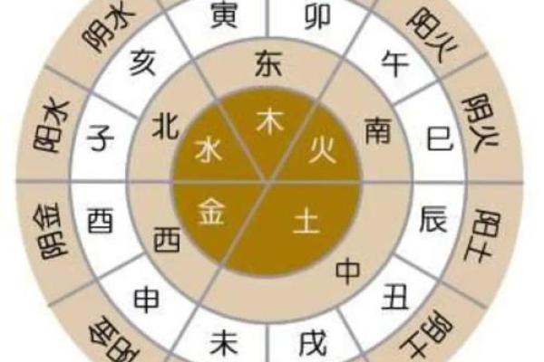 有大出息的人八字特征,思想深度高的八字特征