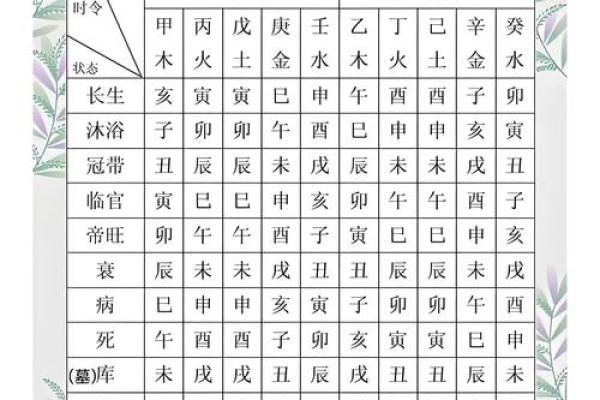 八字无官杀晚年走官杀运如何化解