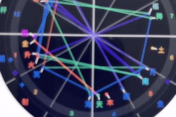 紫薇星盘看天盘还是地盘