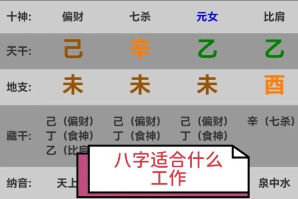 适合上班的八字什么样 上班八字应该怎么配