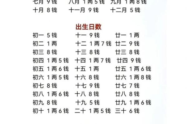 袁天罡称骨算命表