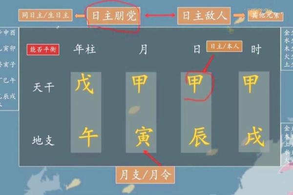 紫薇斗数大运和八字不一样