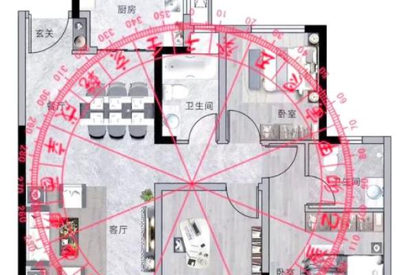 风水吉位在何方？风水吉位的风水作用是什么