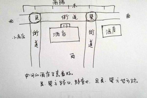 如何破煞？商铺风水调整和改造