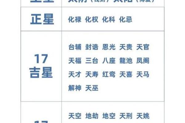 紫薇斗数中小限