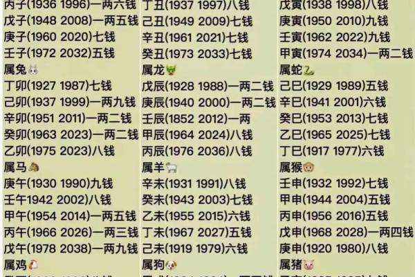 出生年月称骨算命