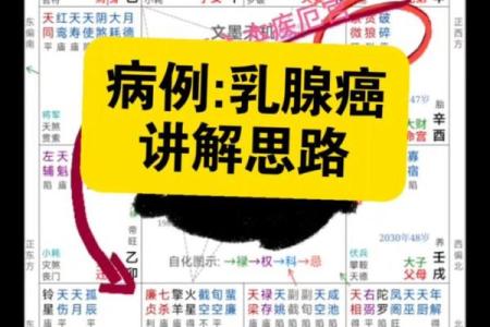 紫薇斗数怎么看癌症
