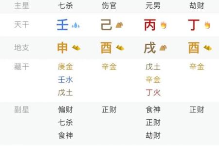 免费生辰八字算命详解