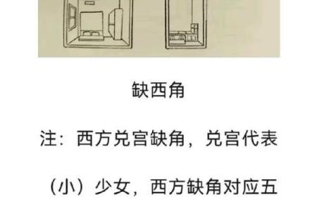 房子风水缺西角
