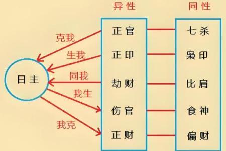八字里的八字格局是什么意思 教你这样看